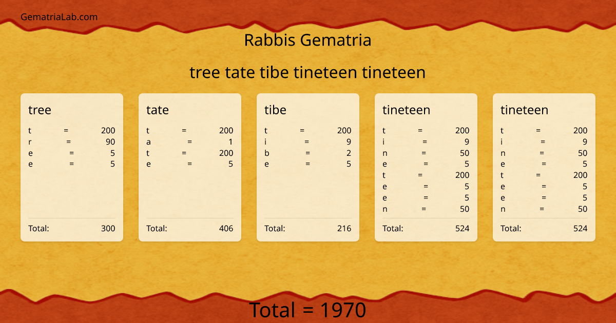tree tate tibe tineteen tineteen in rabbis Gematria